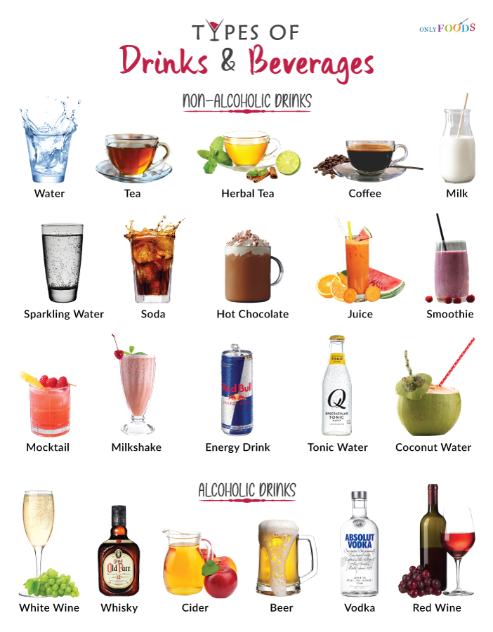 Types of Drinks and Beverages