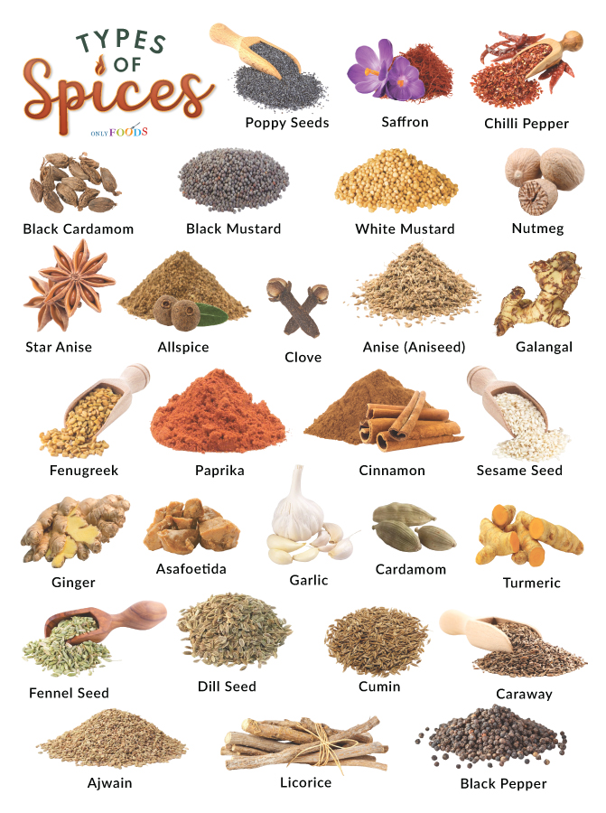 Glossary of Spices Used in Moroccan Cooking