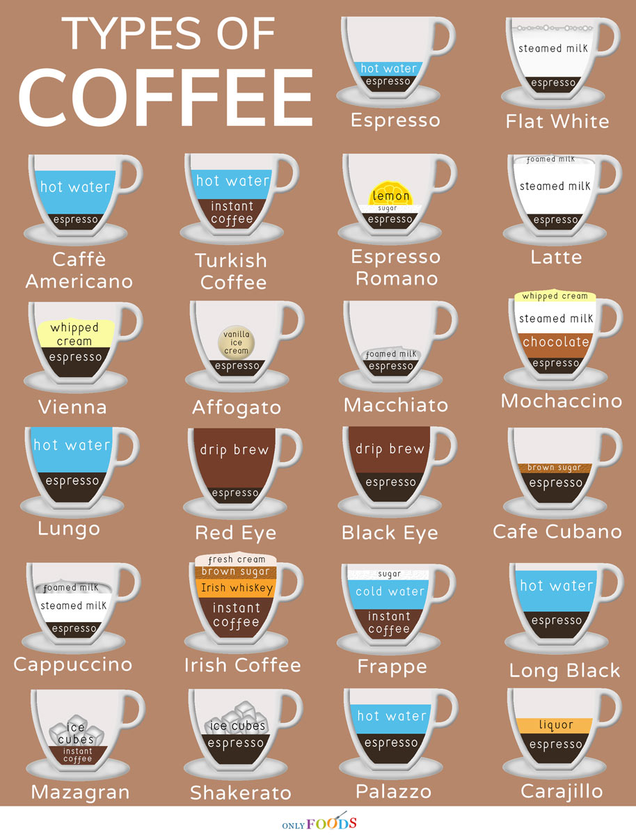 Coffee Drinks 56 Different Types Of Coffee Beverages Explained | vlr.eng.br