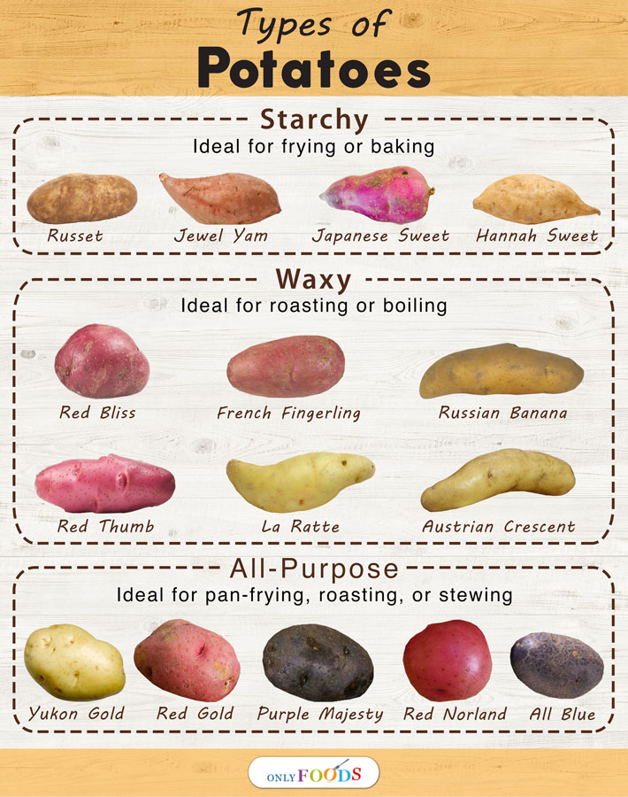15 Different Types of Potatoes with Pictures