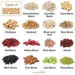 Pigeon Peas - Nutrition Facts, Uses, Benefits, Substitute, Recipes