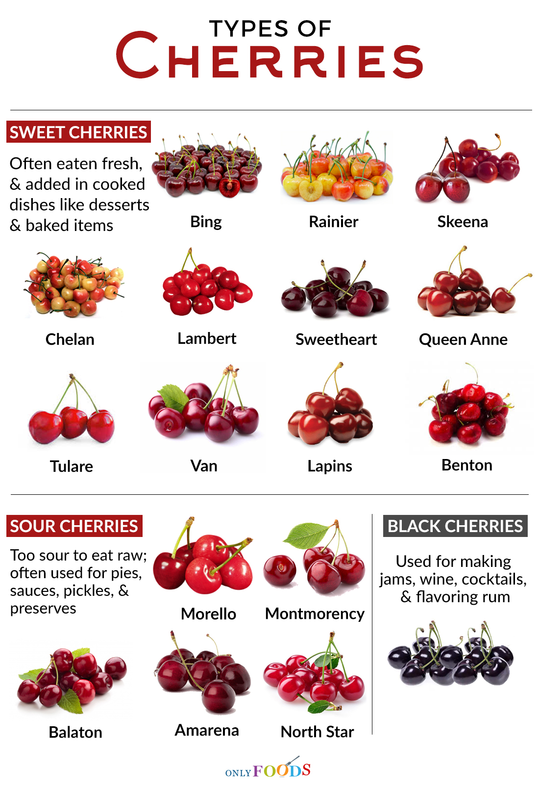 Rivareno Difference between cherry and black cherry