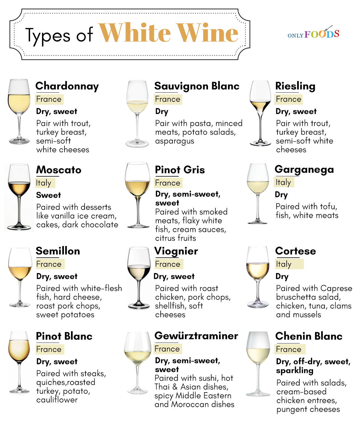kunst kul Luminans Different Types of White Wine a Wine-Lover Should Know About