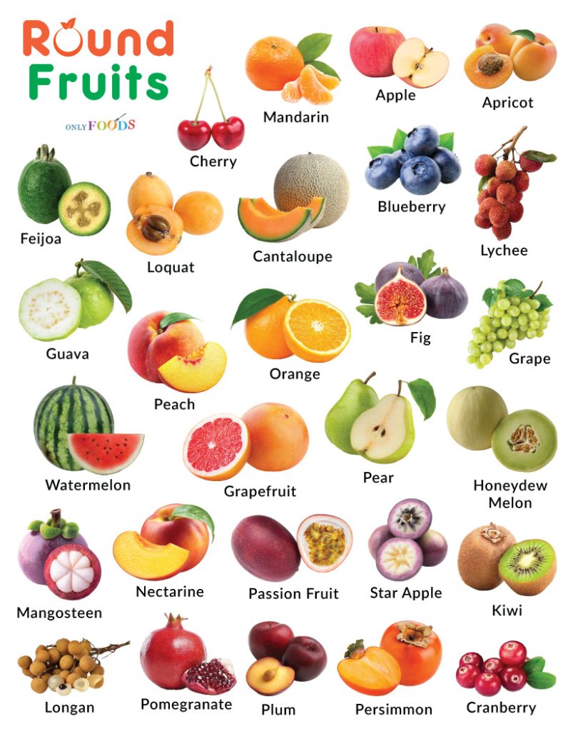 Round Fruits