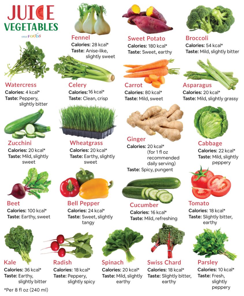 Juice Vegetables