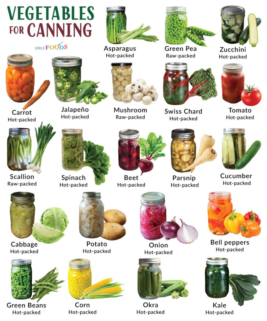 Vegetables for Canning
