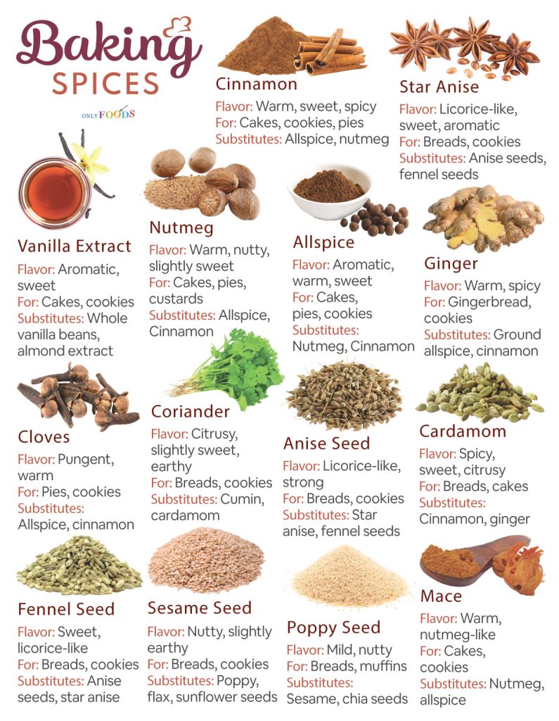 Baking Spices