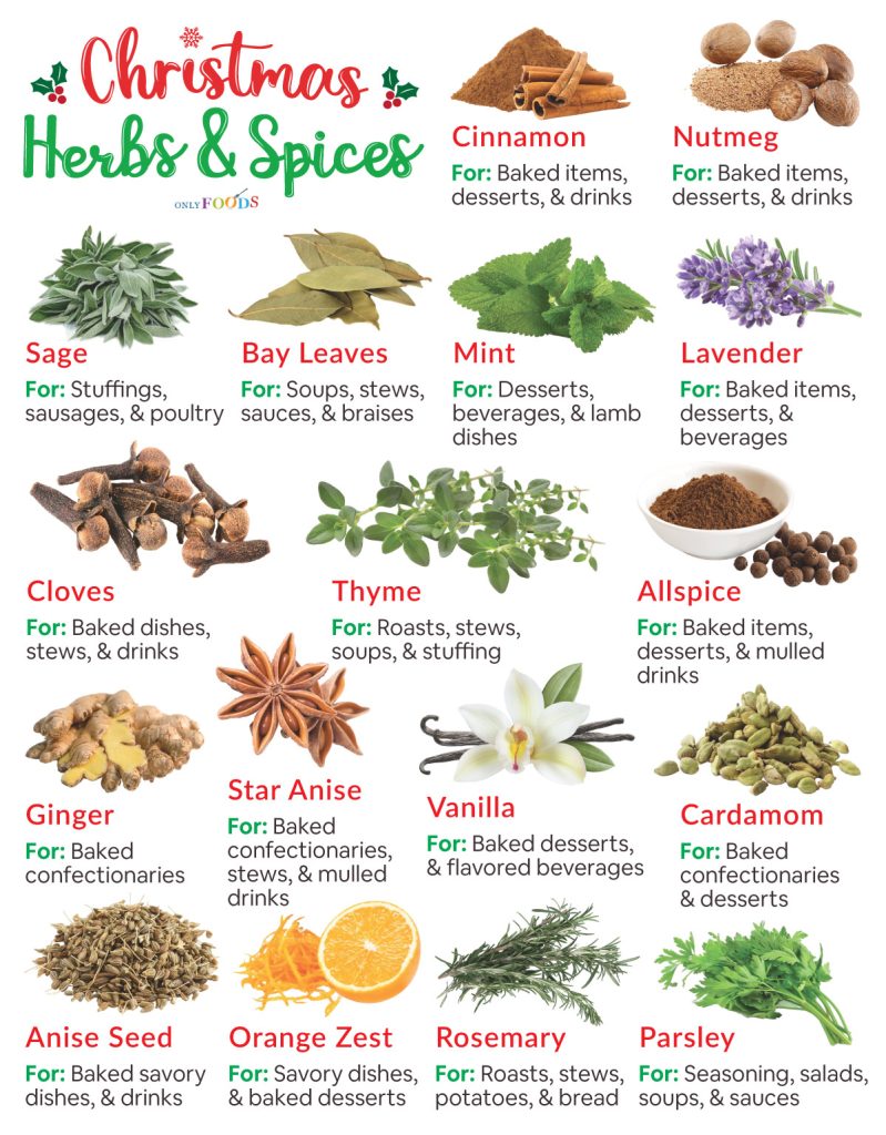 Christmas Spices and Herbs
