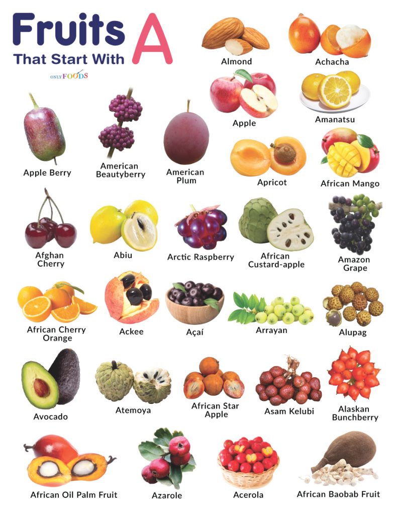 Fruits That Start With A