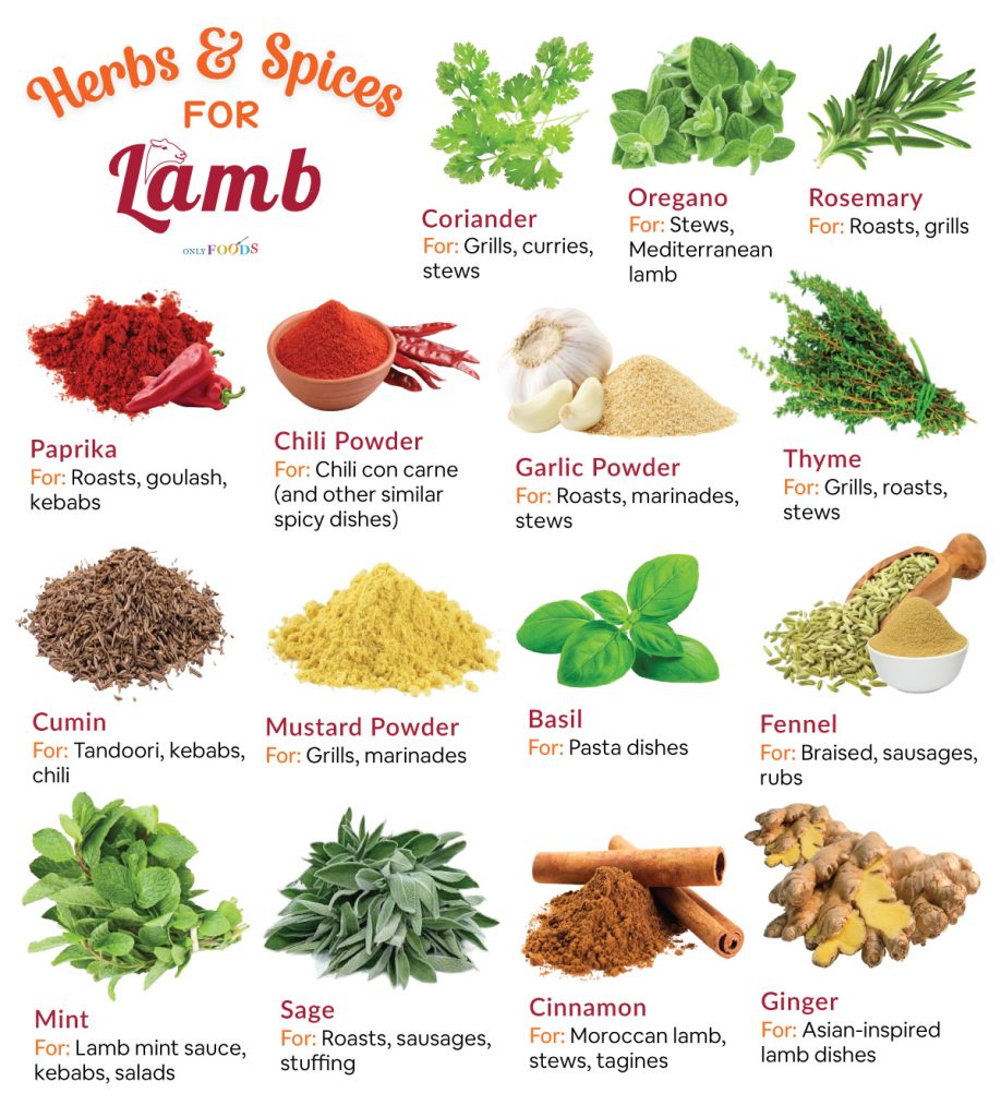 Herbs & Spices for Lamb Seasoning