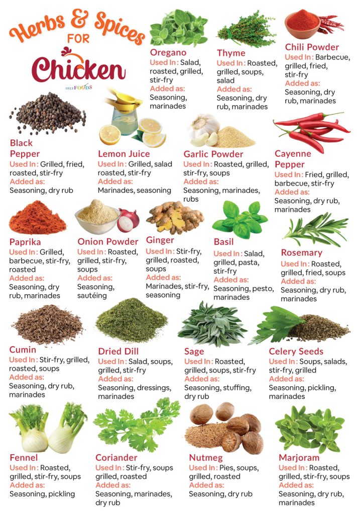 Spices for Chicken Seasoning
