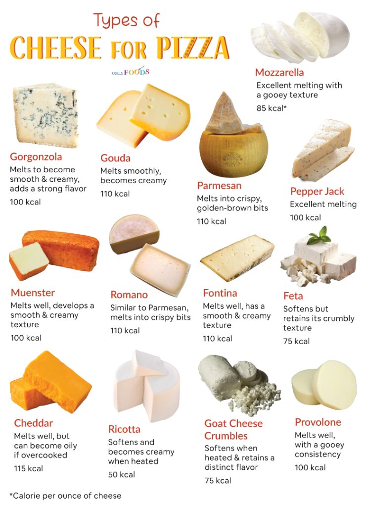 Best Types of Cheese for Pizza