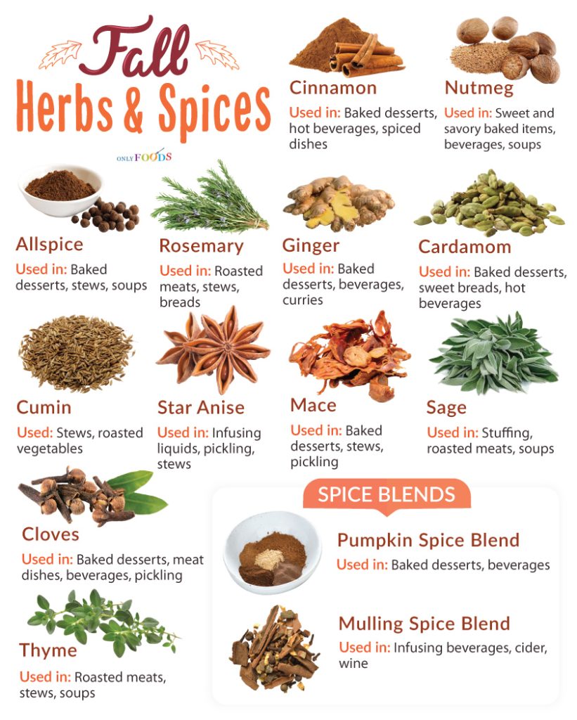 Fall Spices and Herbs