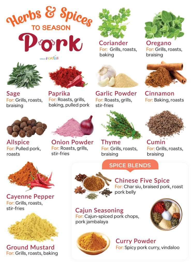 Herbs & Spices for Pork Seasoning