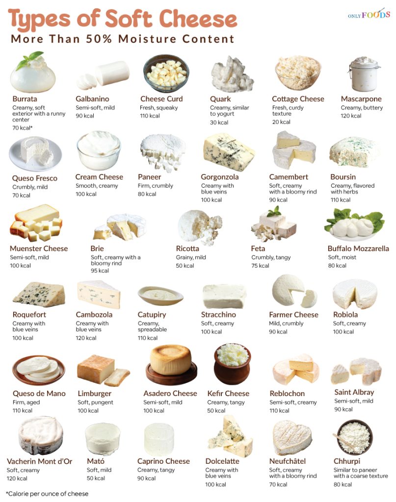 Types of Soft Cheese