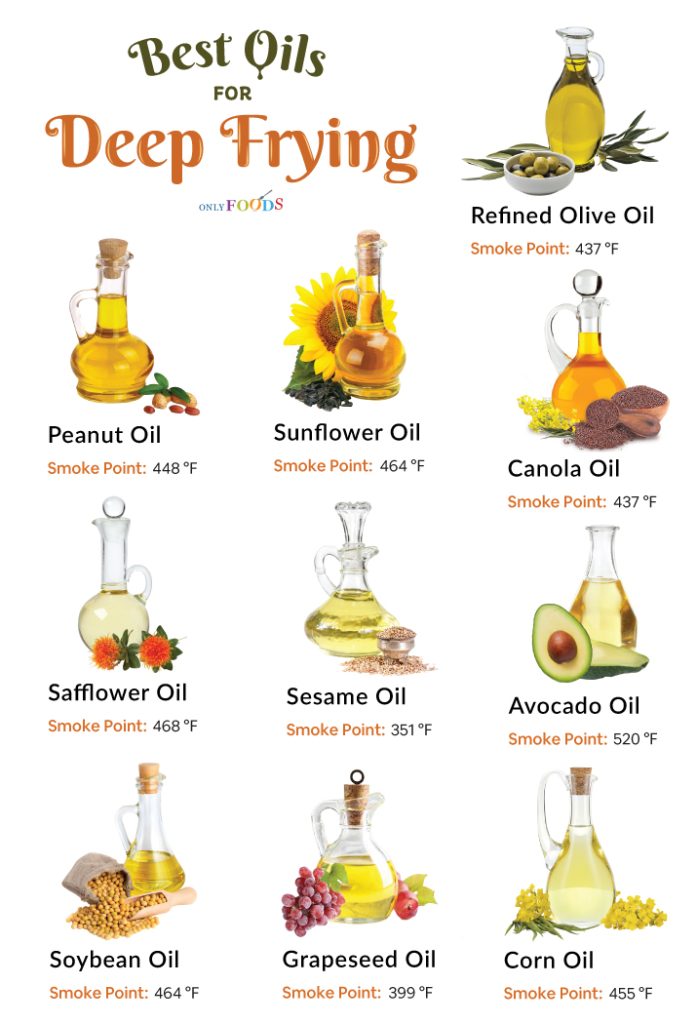 Best Oils for Deep Frying