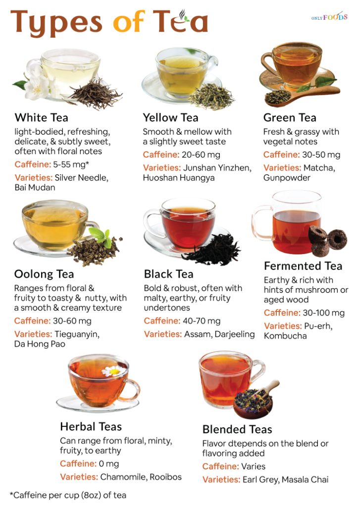 Types of Tea